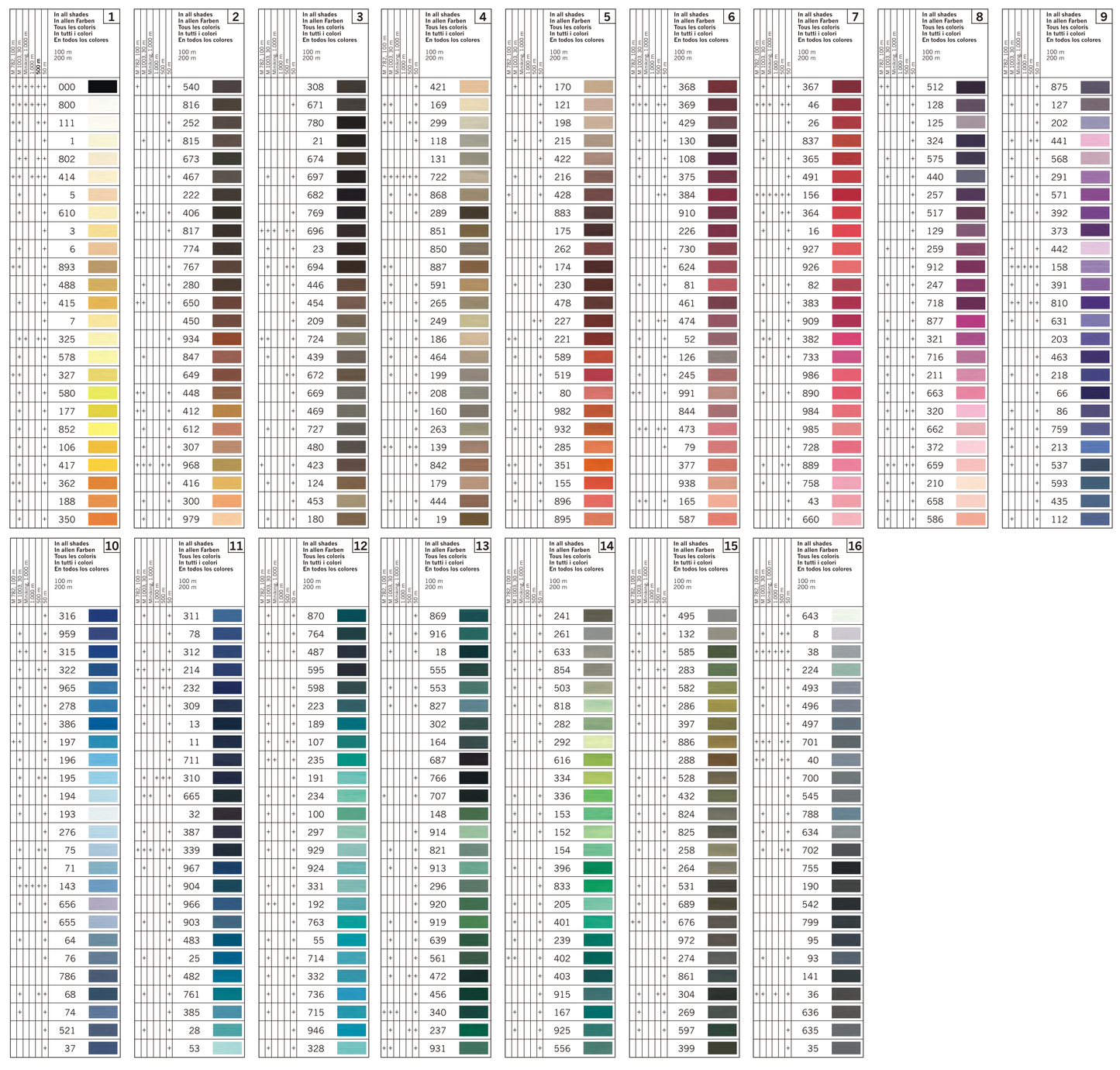 Filato Poliestere Gutermann
